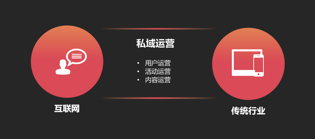 从我16年的亲身经历，来看互联网运营职业生涯的「第二次选择」